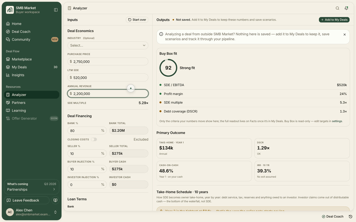 SMB Market Deal Analyzer showing price, SDE, revenue, debt coverage, and owner take-home